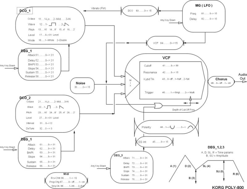 Korg800_Flowchart