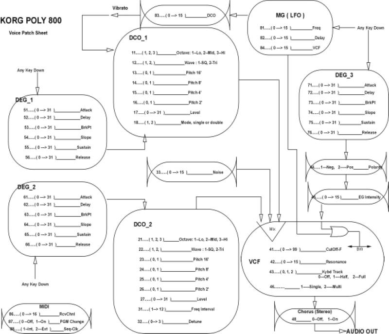 Korg Poly 800 PGM chart