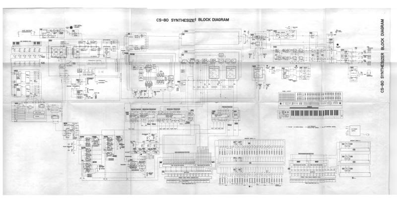 Block Diagram