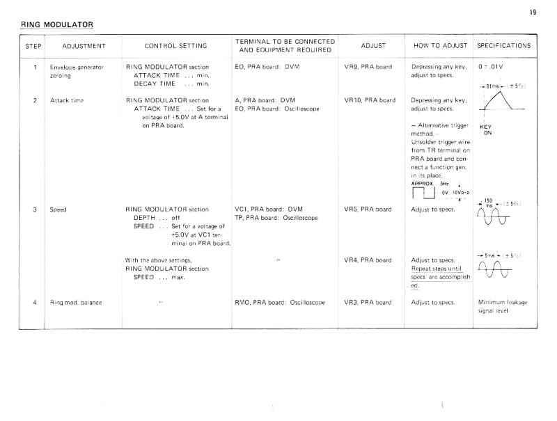 cs-80_adjustment_procedure_b19