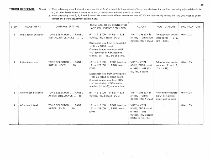 cs-80_adjustment_procedure_c23