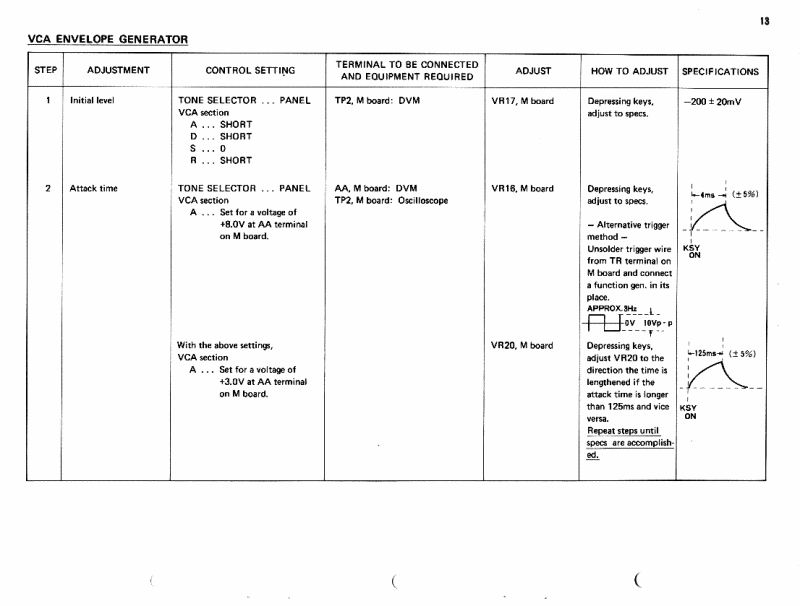 cs-80_adjustment_procedure_b13