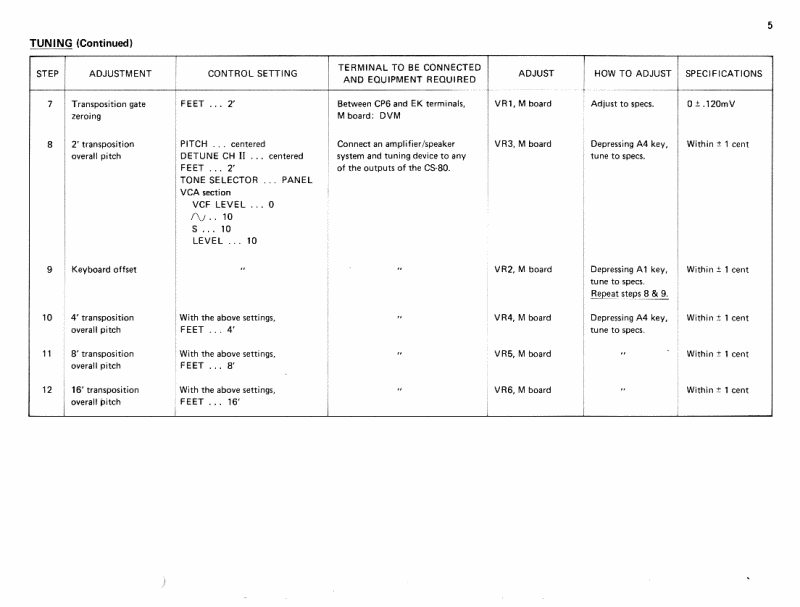 cs-80_adjustment_procedure_05