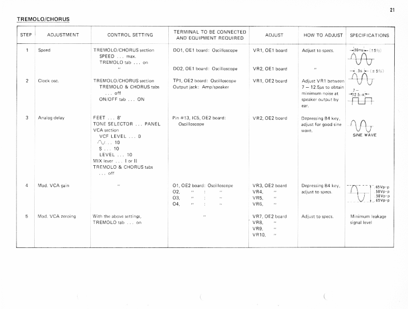 cs-80_adjustment_procedure_c21
