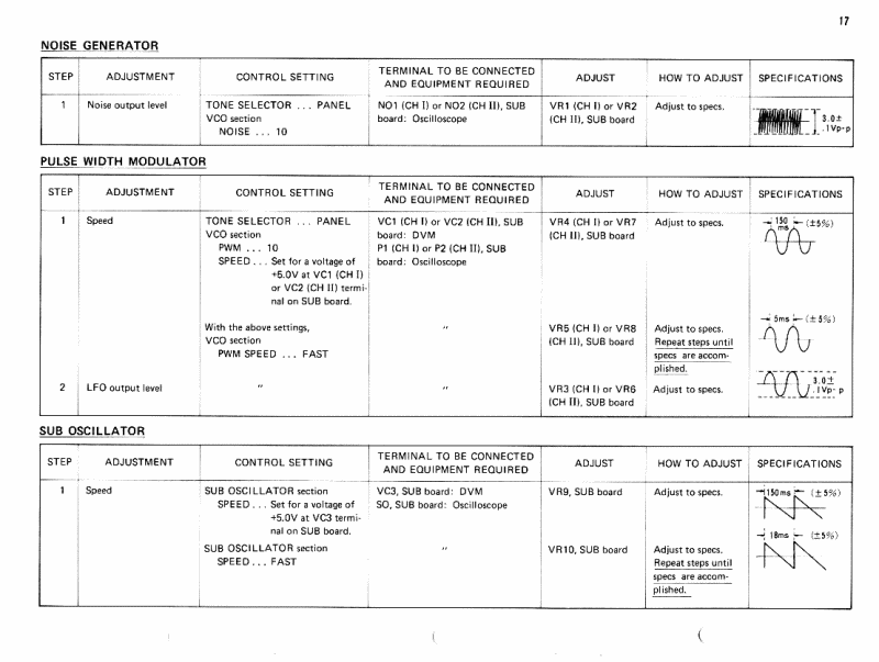 cs-80_adjustment_procedure_b17
