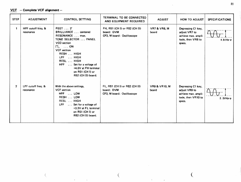 cs-80_adjustment_procedure_b11