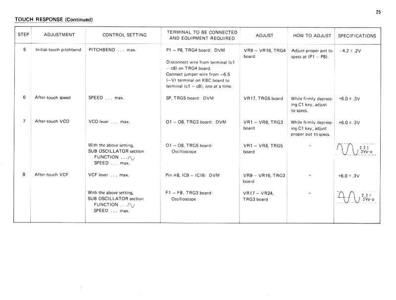 cs-80_adjustment_procedure_c25