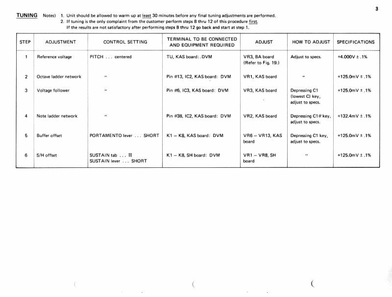 cs-80_adjustment_procedure_03