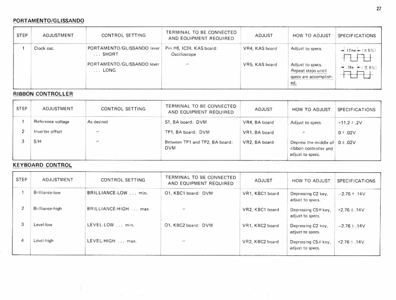 cs-80_adjustment_procedure_c27