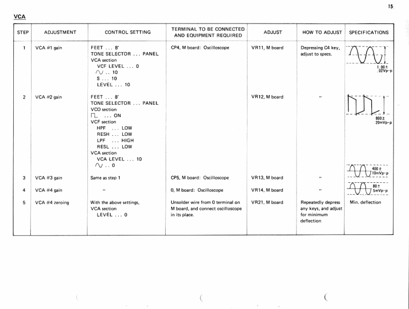 cs-80_adjustment_procedure_b15