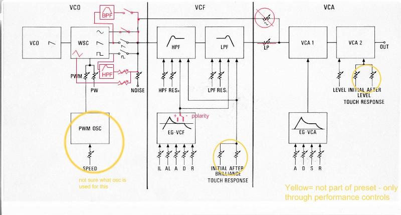 cs80_vs_gx1_voice_arch